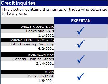 Credit Inquiries