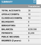 TransUnion Credit Report - Summary Section